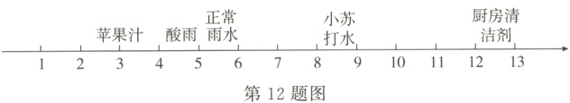 12345678910111213第12题图