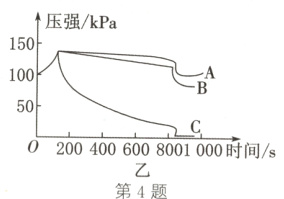 02004006008001000时间s第4题