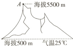 海拔500m气温25