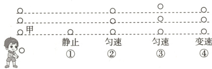 变速Ro匀速匀速静止