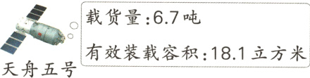 有效装载容积181立方米天舟五号