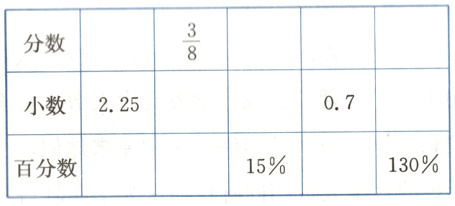 130%15%百分数