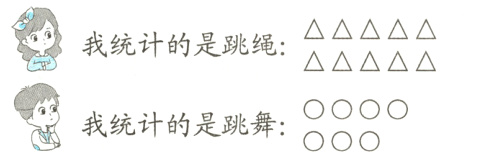 我统计的是跳舞