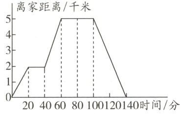 1020406080100120140时间/分