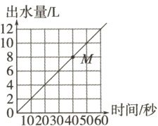时间秒102030405060