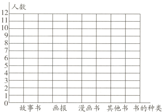 故事书画报漫画书其他书书的种类
