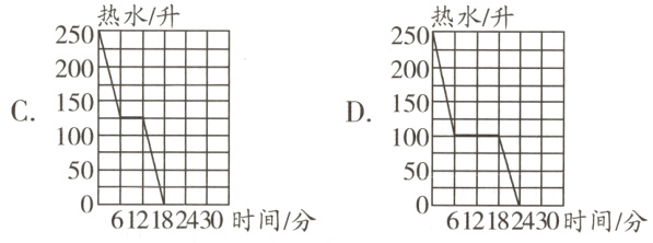 500612182430时间分