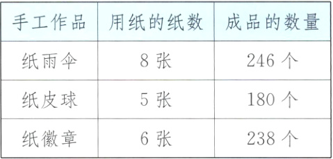 纸徽章6张238个