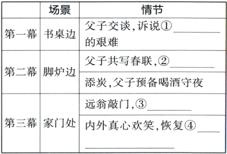 第三幕家门处内外真心欢笑恢复