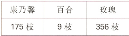 175枝9枝356枝