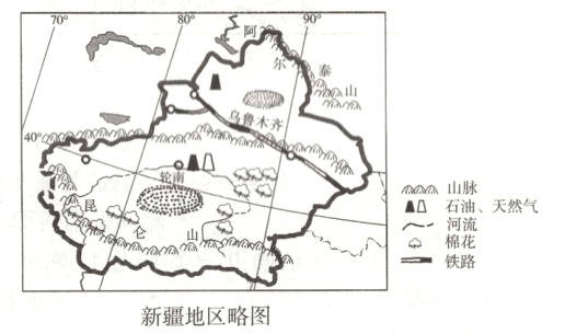 铁路新疆地区略图