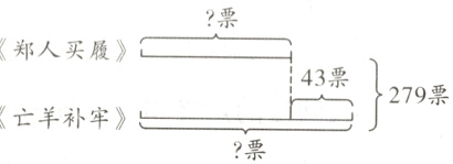 279票亡羊补牢票