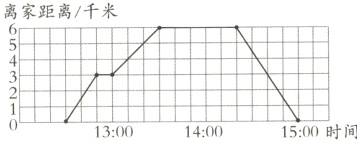 15;00时间13;001400