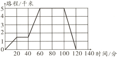 20406080100120140时间分