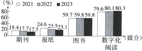 媒介期刊报纸图书阅读