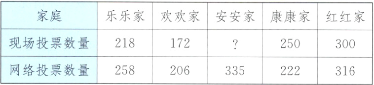 网络投票数量258206335222316