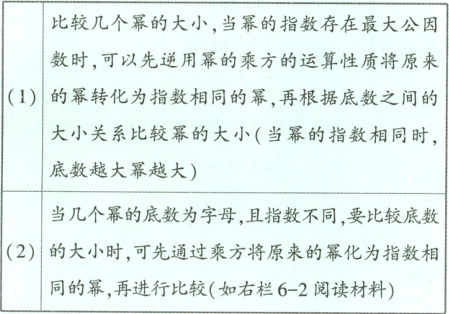 2的大小时可先通过乘方将原来的幂化为指数相同的幂再进行比较如右栏62阅读材料