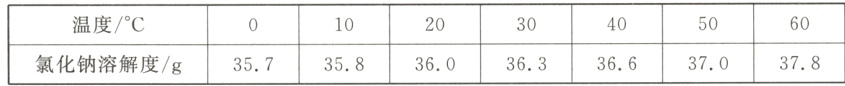 温度/C506020304010氯化钠溶解度/g378363366370358360357
