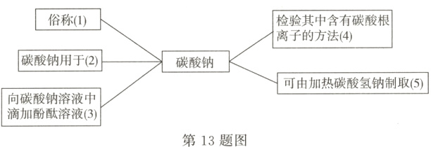 滴加酚酞溶液3第13题图