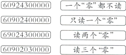 60902030000读三个