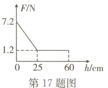 02560h/cm第17题图