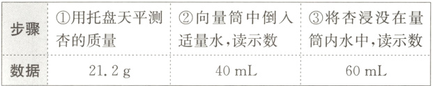 杏的质量适量水读示数筒内水中读示数数据40mL60mL212g