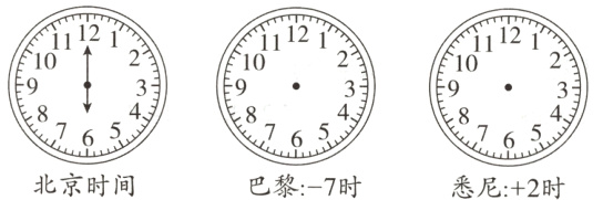 765765765北京时间巴黎−7时悉尼+2时