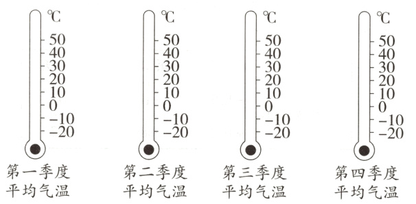 第一季度第二季度第三季度第四季度平均气温平均气温平均气温平均气温