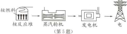 核反应堆蒸汽轮机发电机第5题