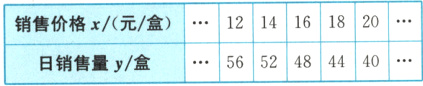 宀1214161820销售价格x元盒5652484440日销售量y盒
