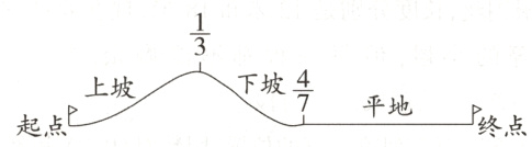 下坡上坡平地起点终点