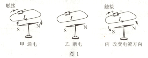 丙改变电流方向甲通电乙断电图1