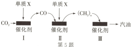 CO催化剂催化剂催化剂IIIII第5题
