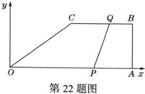 第22题图