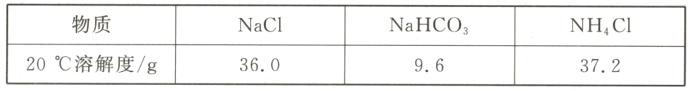 物质NaHCO3NH4C1NaC120℃溶解度/g36096372