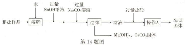 MgOH2CaCO固体第14题图
