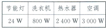 节能灯洗衣机热水器空调24W800W2400W3000W
