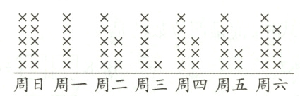 爻爻周日周一周二周三周四周五周六