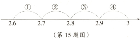 29262728第15题图