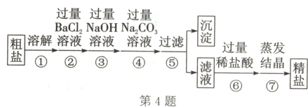 稀盐酸结晶第4题