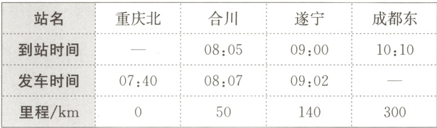 发车时间074008070902里程km50140300