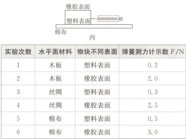 棉布塑料表面05棉布橡胶表面30