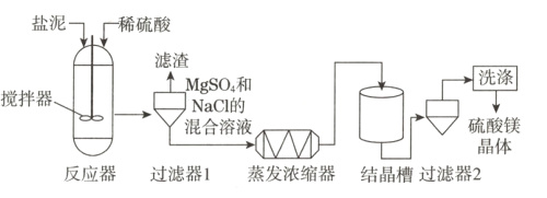 硫酸镁混合溶液NN晶体反应器过滤器1蒸发浓缩器结晶槽过滤器2
