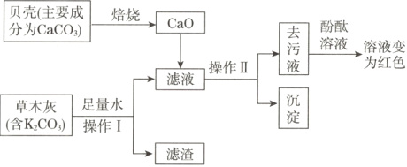 草木灰含KCO3操作I滤渣