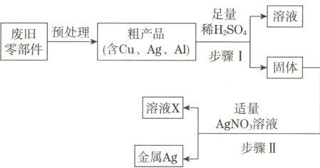 AgNO溶液步骤II金属Ag