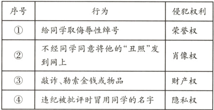 敲诈勒索金钱或物品财产权违纪被批评时冒用同学的名字隐私权