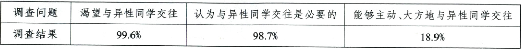 调查结果996%987%189%