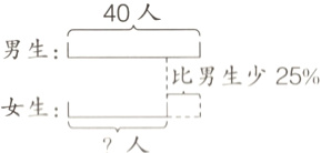 比男生少25女生3人