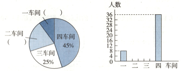 三车0一二三四车间