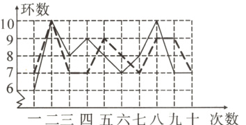 一二三四五六七八九十次数